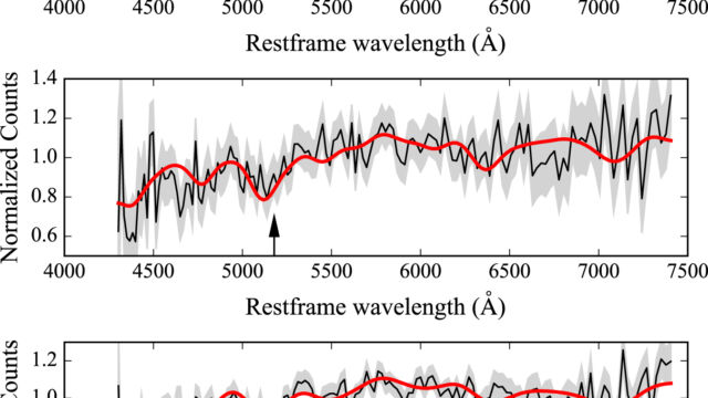 Figure showing three spectra with measurement uncertainties and best-fit. Each has an arrow showing where the Mg b spectral feature should be located.